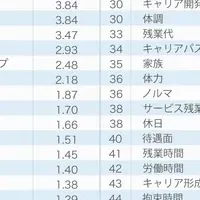 退職理由と企業の課題