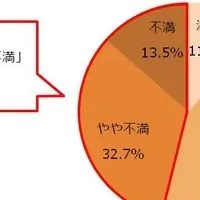 冬の住宅事情