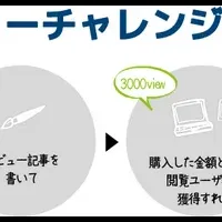 スーパーレビューの挑戦