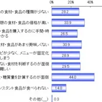 糖尿病患者調査結果