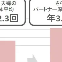 成功夫婦の秘訣