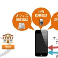 Smart MB-Phone登場