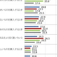 通販と夫婦仲の関係