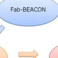 Fab-BEACONでO2O戦略を加速