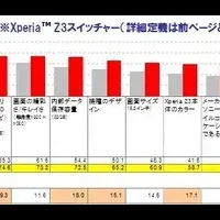 スマホ購入意向調査