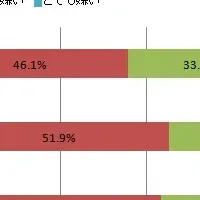 シニアのお正月事情