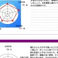 抗加齢システム導入