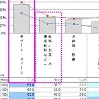 コンビニプレミアム調査