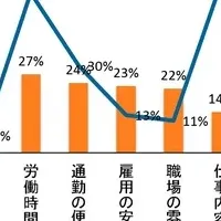 ベトナム若者の仕事観