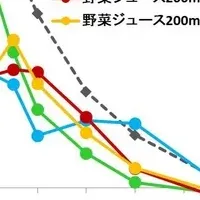 野菜ジュースとメタボ