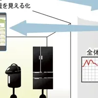 東京電力の新技術実証