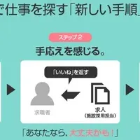 介護求人パーク誕生