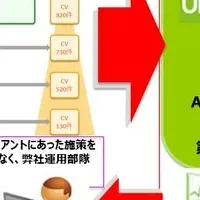 動画広告の進化