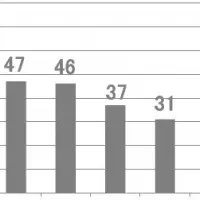 東洋新薬の快挙！2年連続1位