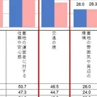 都市部の墓選び