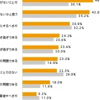 異物混入と外食の実態