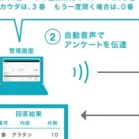 通話情報配信