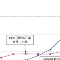 イクメン大学開校