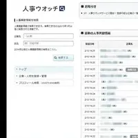 日経人事ウオッチ始動！