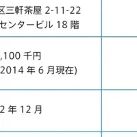 アストロラボとINDEX、資本提携