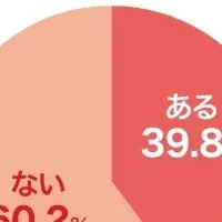 インターネット契約の実態