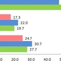 新入社員のストレス実態