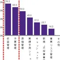 経営数値データ活用法