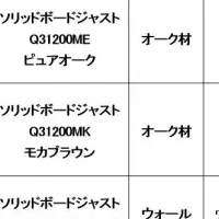 カリモク家具と仏壇