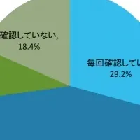 人工甘味料調査