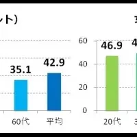 体内時計の日の真実