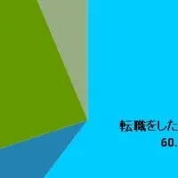 転職と給与の現実