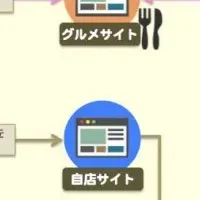 「ebica予約台帳」新機能