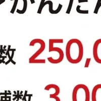 エキテン予約25万件突破！