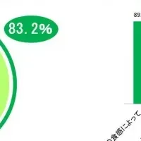 森永の癒し効果