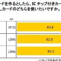 カード利用者の安全意識