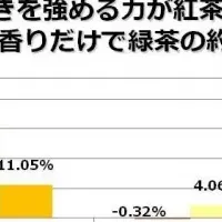 紅茶とときめき