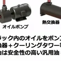 革新の「CarnotJet™」登場