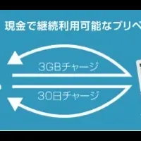 現金で使えるSIM