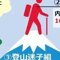 2016卒就活の動向