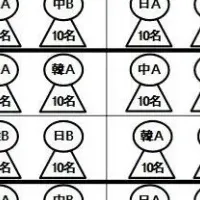 新たな国際人材育成