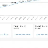 Instagram分析ツール「Aista」