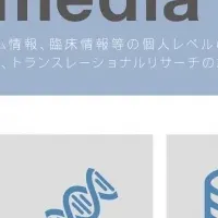 新システム『Genomedia® Front』