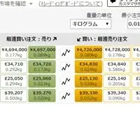 円建て金取引サービス