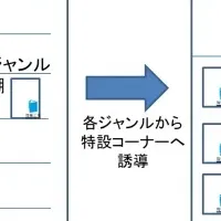 新書籍発見の旅