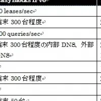 ネットワーク監視機能追加