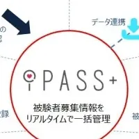 治験支援ツール「iPASS+」