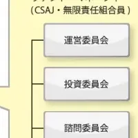 CSAJのスタートアップ支援