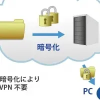 クラウド監視カメラの新展開