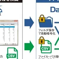 情報漏洩対策強化