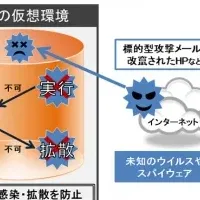 新ウイルス対策ソフト